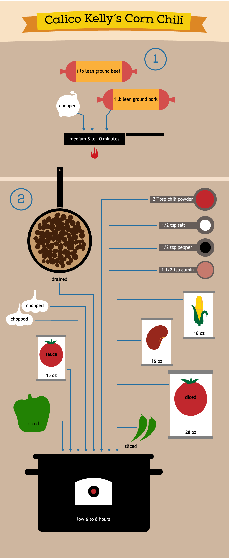 chilli recipe